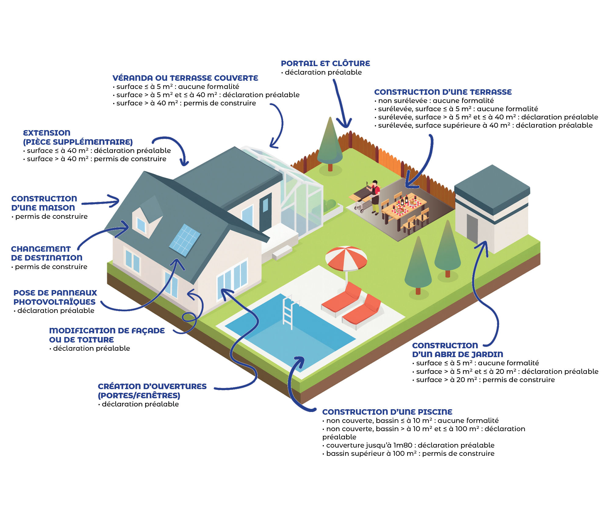 illustration urbanisme